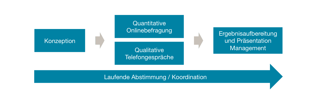 Liebherr Werk Nenzing Gmbh Imark Strategieberatung