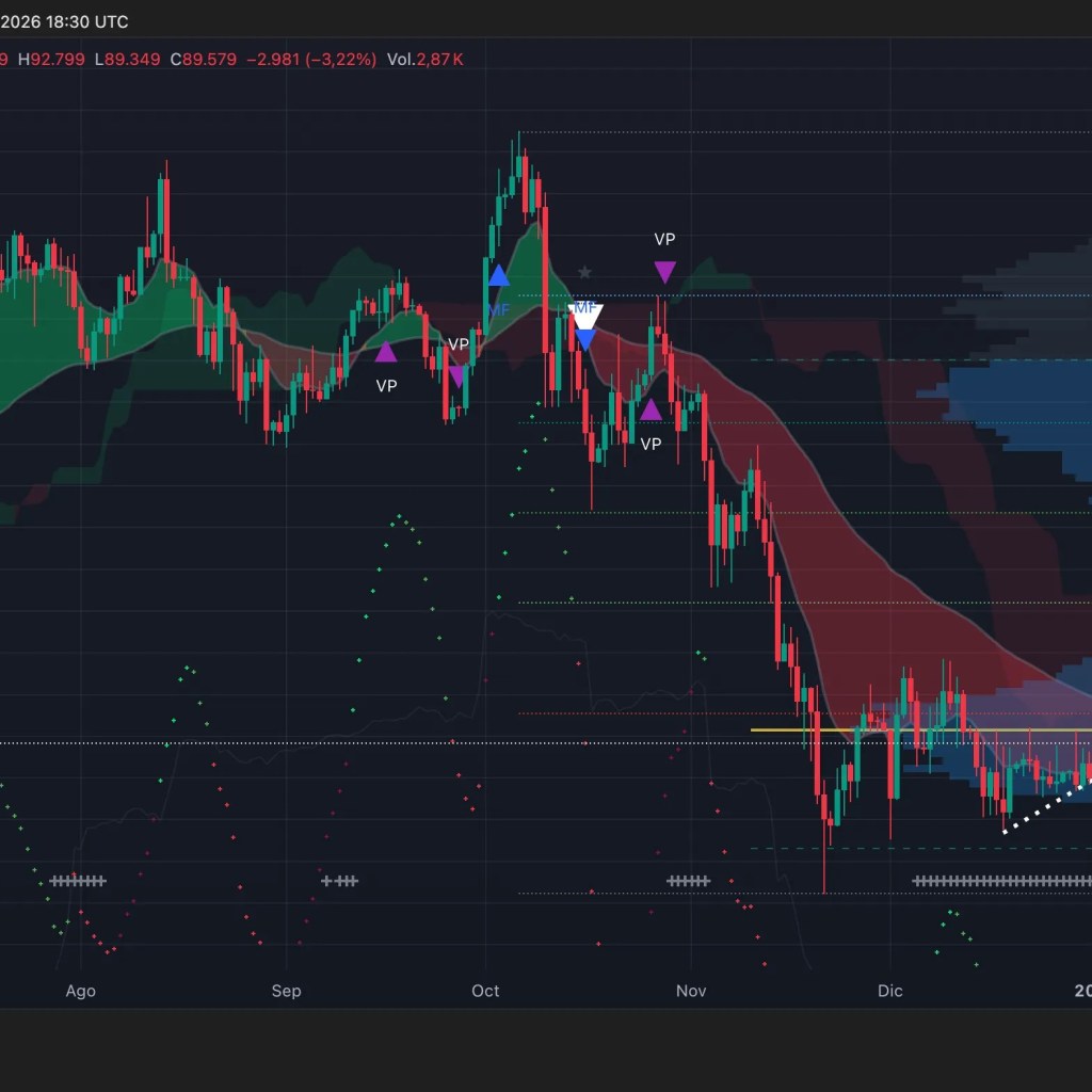 Bitcoin, Solana Break Beneath Key Worth Assist: Evaluation – Decrypt
