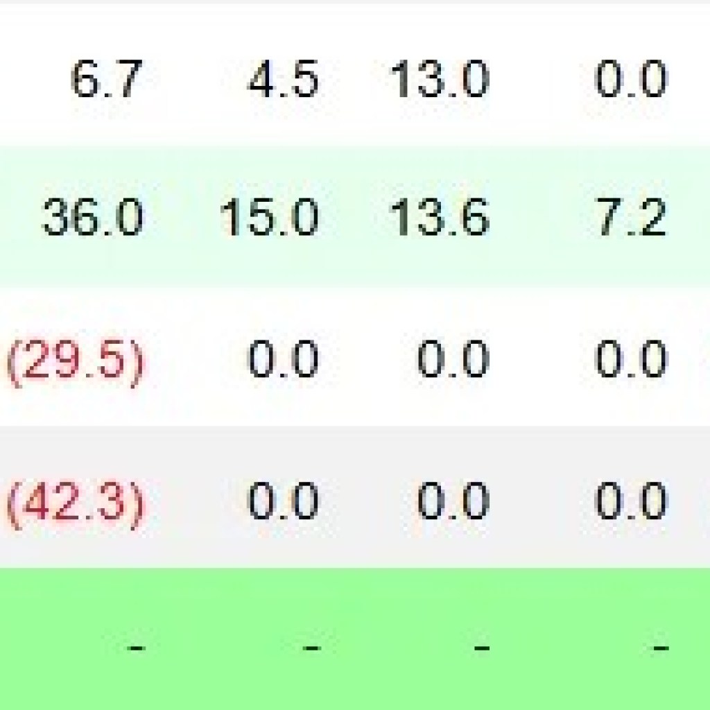 Crypto Market Cools as Bitcoin Stays Inside Dying Cross: Evaluation – Decrypt Crypto Market Cools as Bitcoin Stays Inside Dying Cross: Evaluation – Decrypt