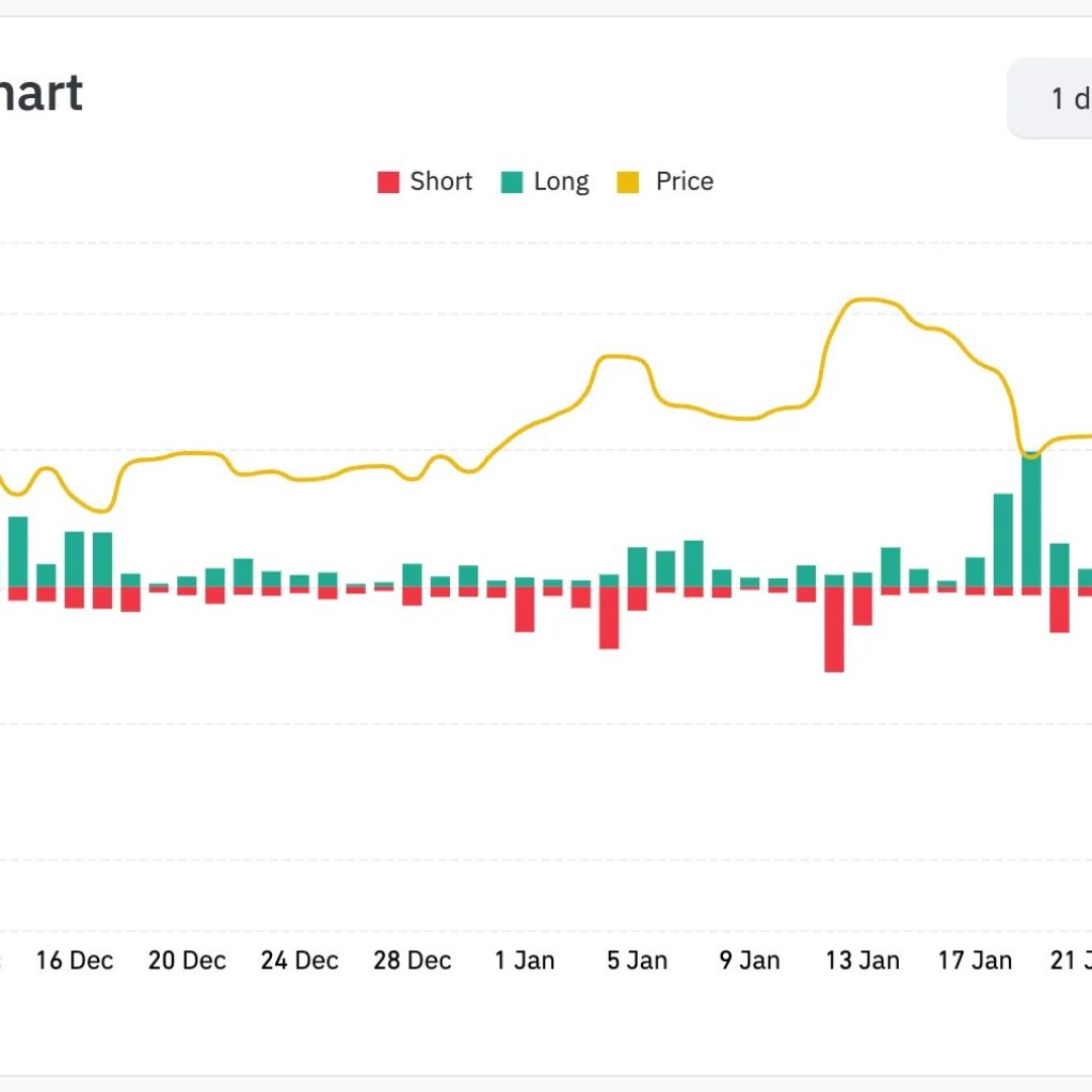 Bitcoin on Tempo for Longest Shedding Streak Since 2018 Bear Market – Decrypt Bitcoin on Tempo for Longest Shedding Streak Since 2018 Bear Market – Decrypt