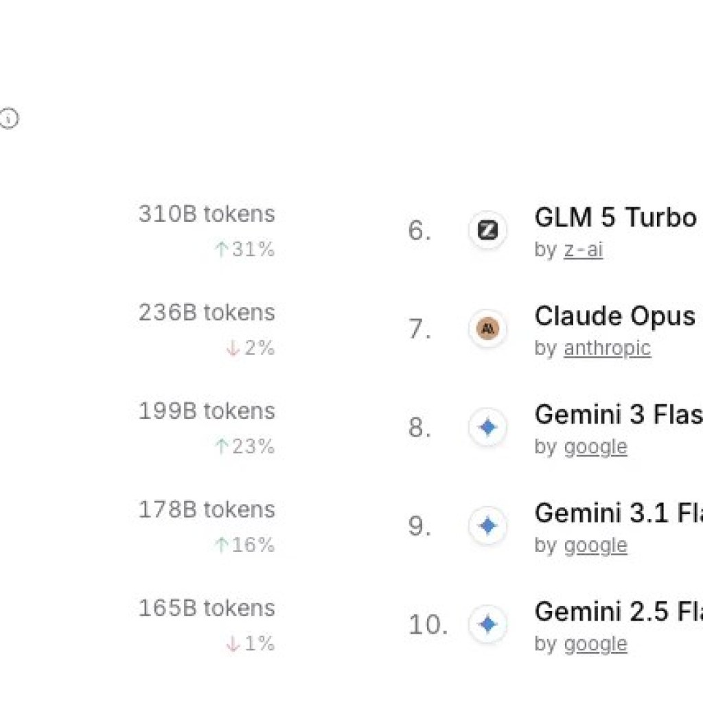Xiaomi MiMo v2 Professional Overview: The AI Mannequin So Good It Was Mistaken for DeepSeek V4 – Decrypt Xiaomi MiMo v2 Professional Overview: The AI Mannequin So Good It Was Mistaken for DeepSeek V4 – Decrypt