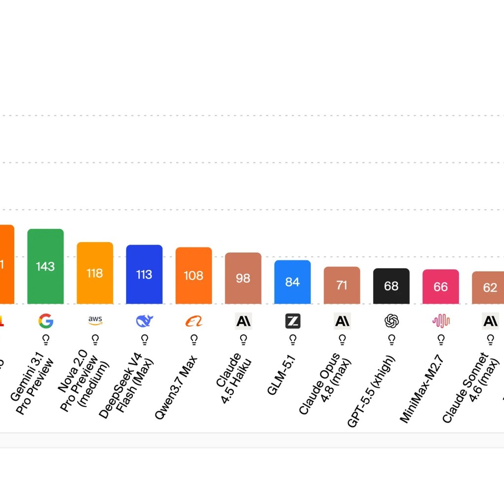 China's Xiaomi MiMo Is Now 15X Quicker Than ChatGPT and Claude – Decrypt