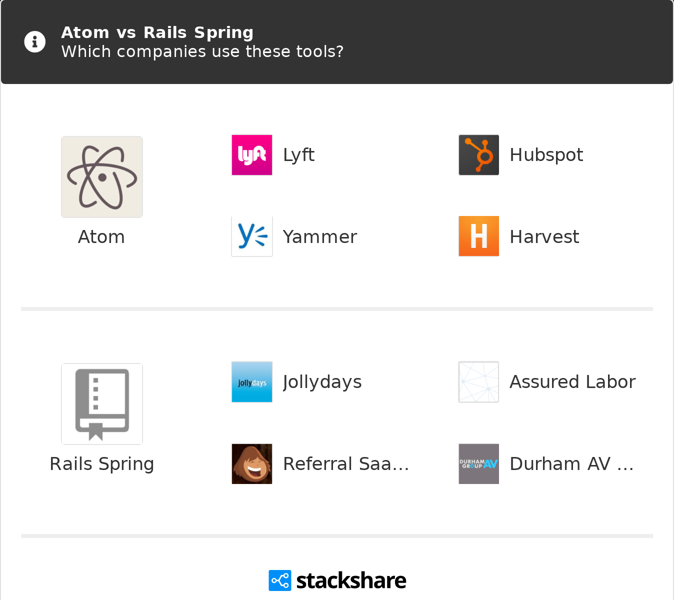 Atom Vs Rails Spring What Are The Differences