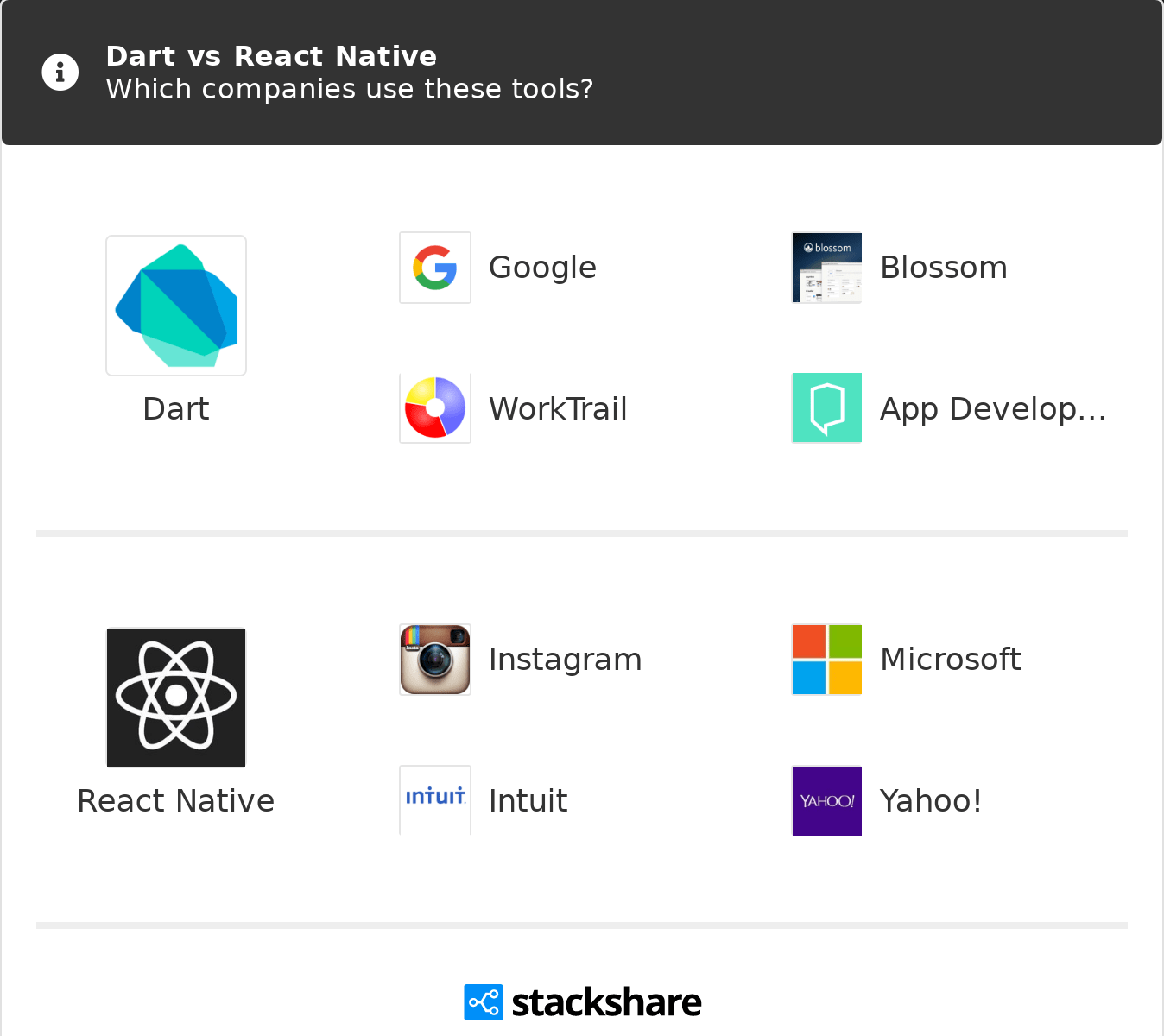 Dart Vs React Native What Are The Differences