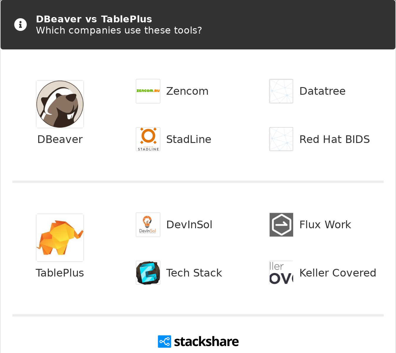 Dbeaver Vs Tableplus What Are The Differences