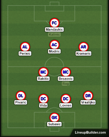 Playoff Qualificazioni Russia 2018 - La Croazia Attende La Grecia Per L'andata Casalinga - Vavel Italia 446_x_356_png