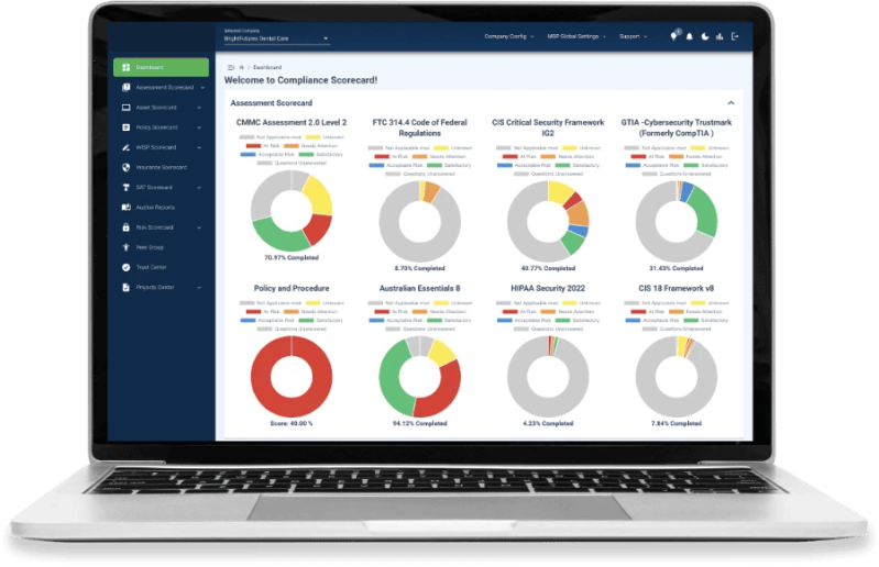 Where To Find Compliance Scorecard Resources And Platforms