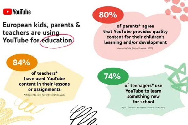 YouTube Shares Data on its Educational Benefits for Teens