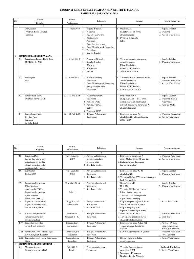 Program Kerja Tata Usaha | PDF