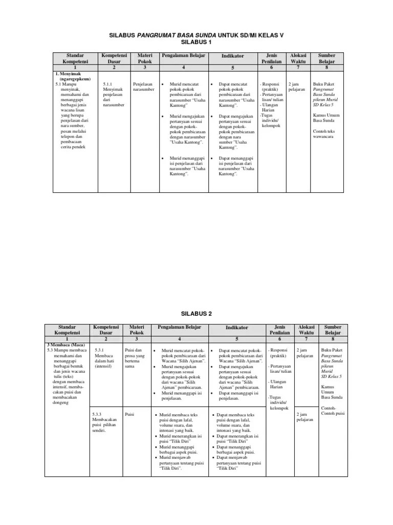 Silabus Basa Sunda Kls 5 Semester 1 | PDF