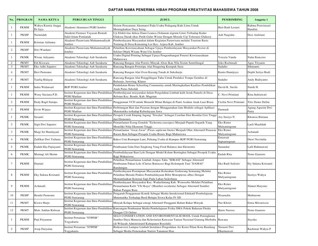 D 03 Jawa Tengah Kab. Wonosobo | PDF