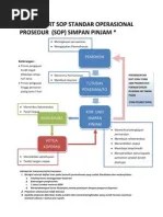 Perhitungan Shu Koperasi Simpan Pinjam | PDF