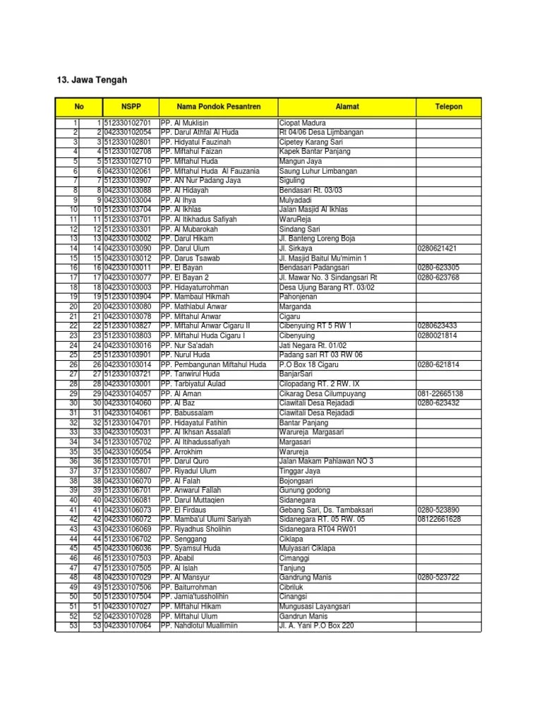 Daftar Pondok Di Jawa Tengah | PDF