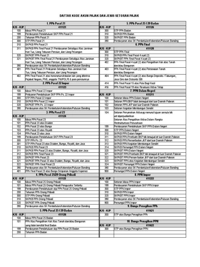 Kode AkunPajak Dan Kode Jenis Setoran Di SSP | PDF