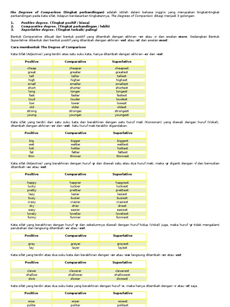Bahasa Inggris | PDF