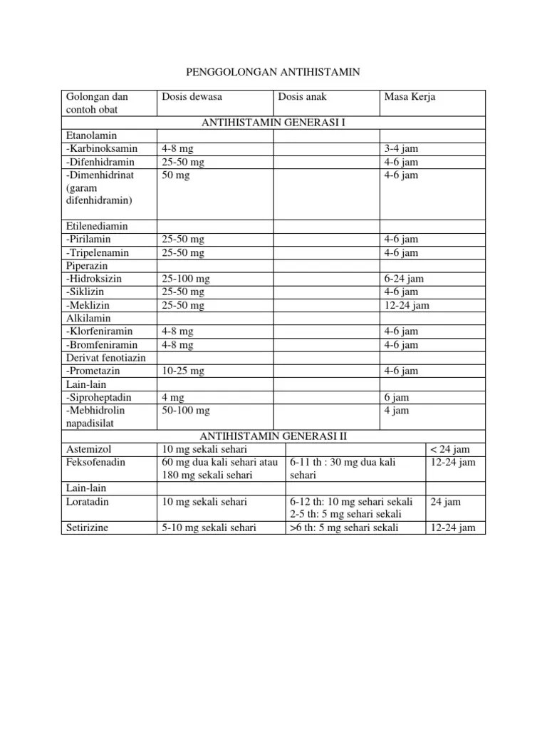 Penggolongan Antihistamin | PDF