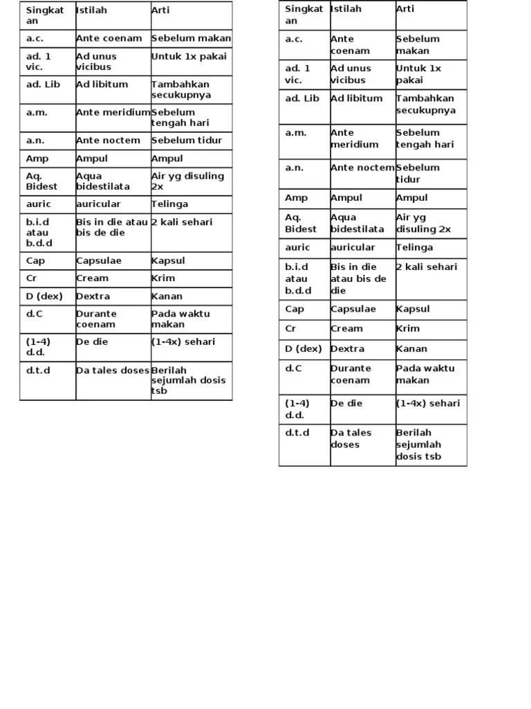 Tabel Singkatan Resep | PDF