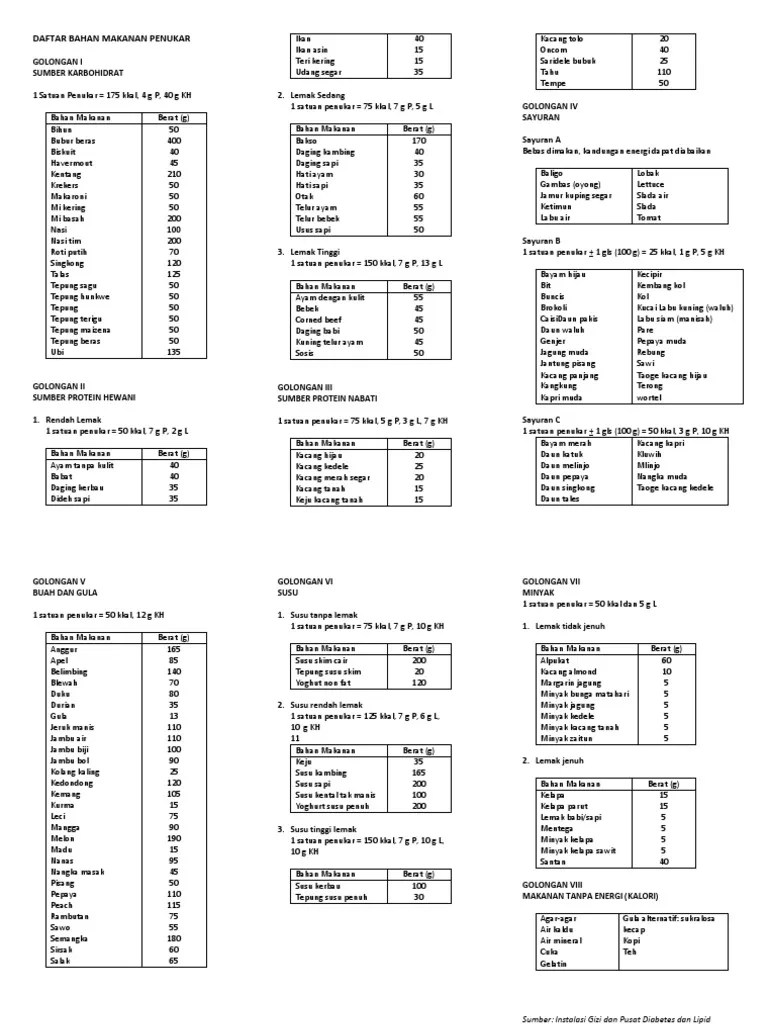 Daftar Bahan Makanan Penukar Pdf – Beinyu.com