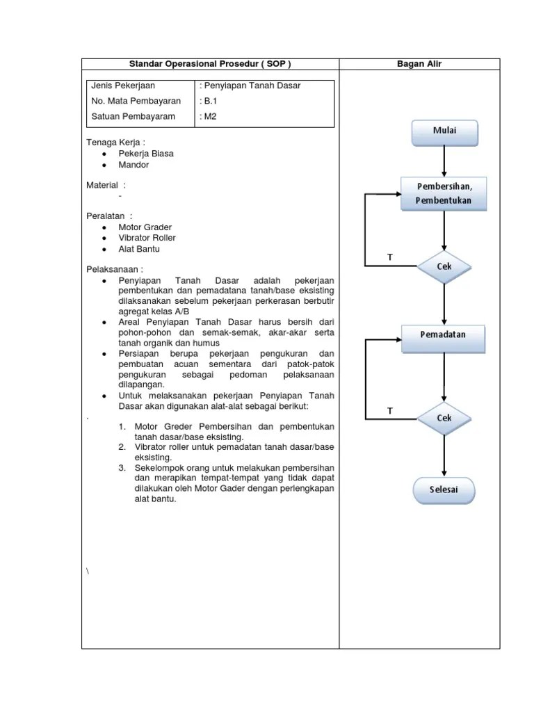 Metode Kerja Pengaspalan Bob | PDF