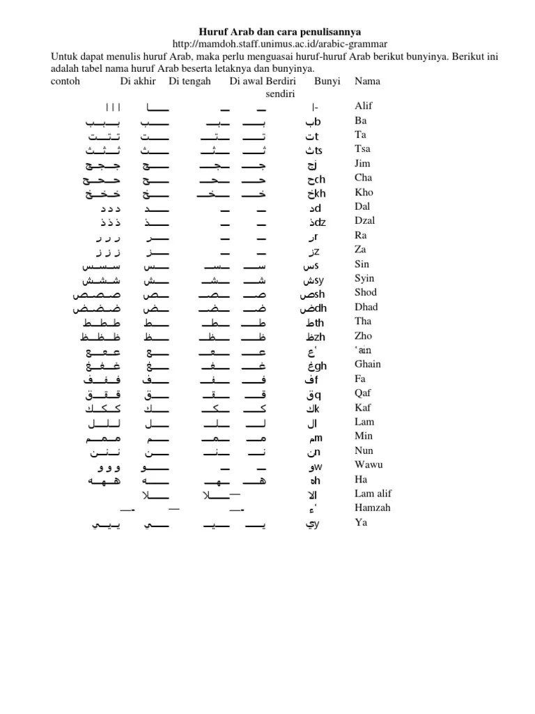 Huruf Hijaiyah Sambung Dan Pisah