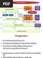 Chord Lagu Efek Rumah Kaca Di Udara - Sekitar Rumah