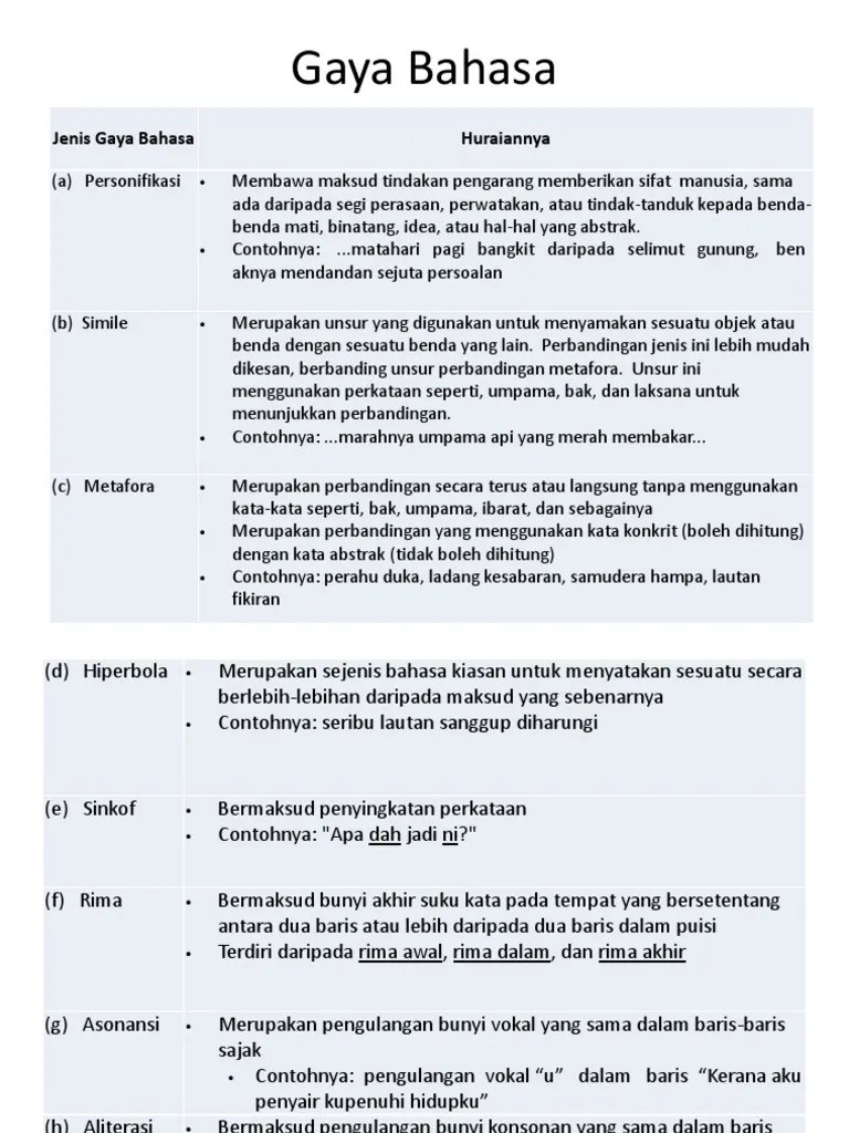 Gaya Bahasa | PDF