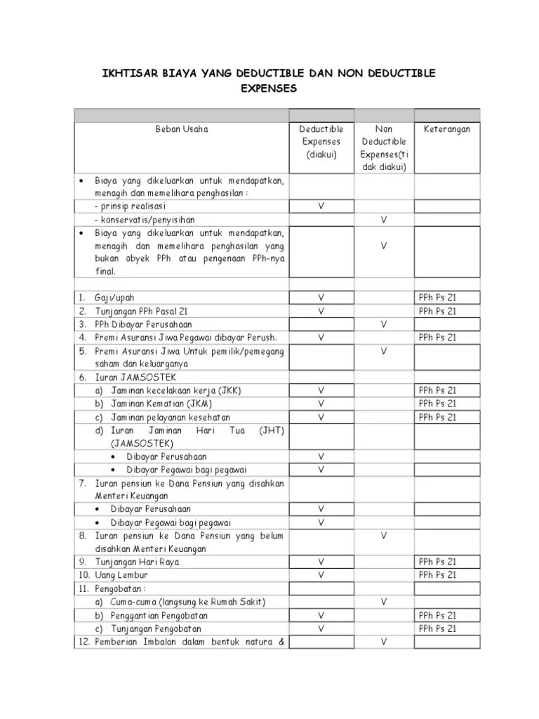 BIAYA FISKAL-Deductible Dan Non - Ecooce | PDF