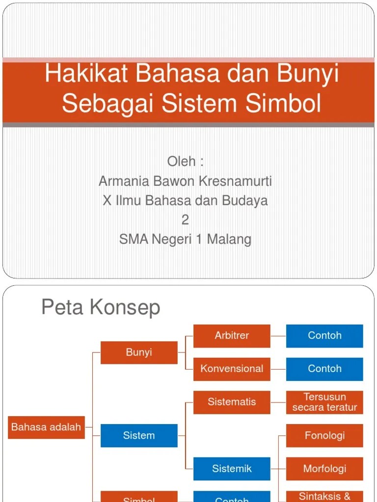 Hakikat Bahasa Dan Bunyi Sebagai Sistem Simbol-Revisi-X - IBB - 2 | PDF