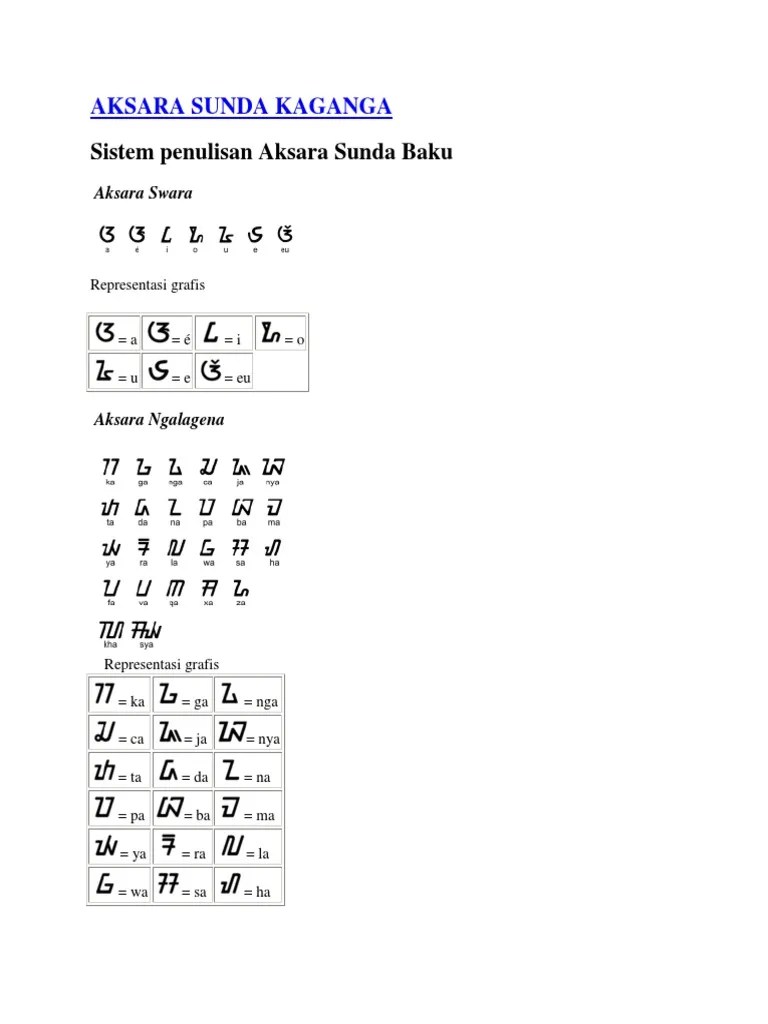 Aksara Sunda | PDF