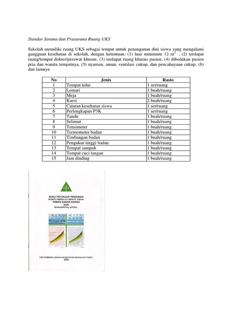 Standar Sarana Dan Prasarana Ruang UKS | PDF