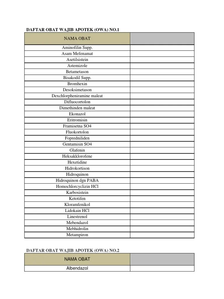 Daftar Obat Wajib Apotek | PDF