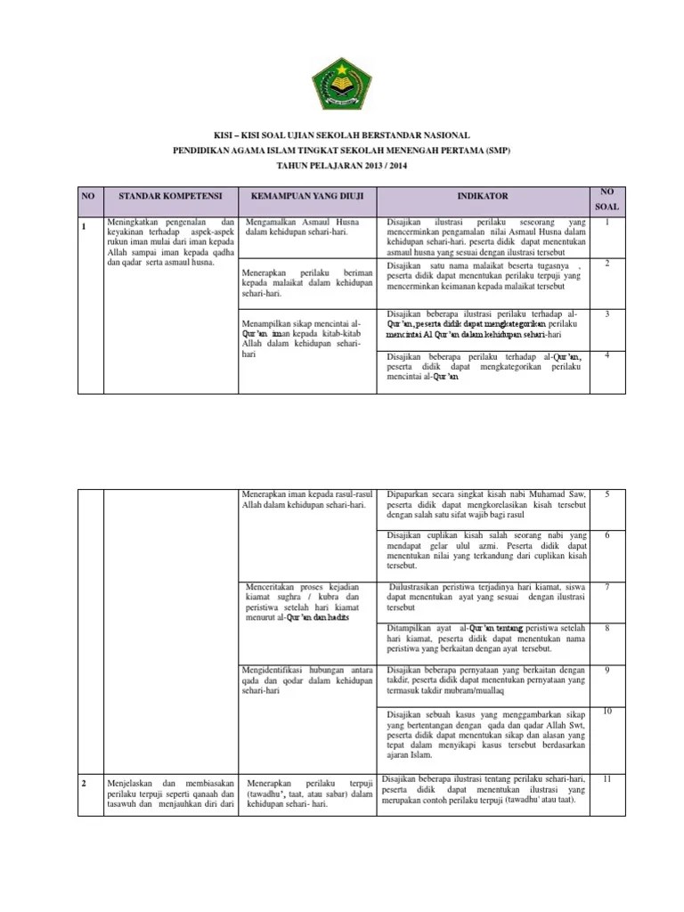 Contoh Perilaku Asmaul Husna Dalam Kehidupan Sehari Hari - Barisan Contoh
