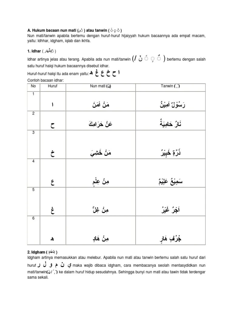 Contoh Soal Tajwid Hukum Nun Sukun Dan Tanwin - Berbagi Contoh Soal