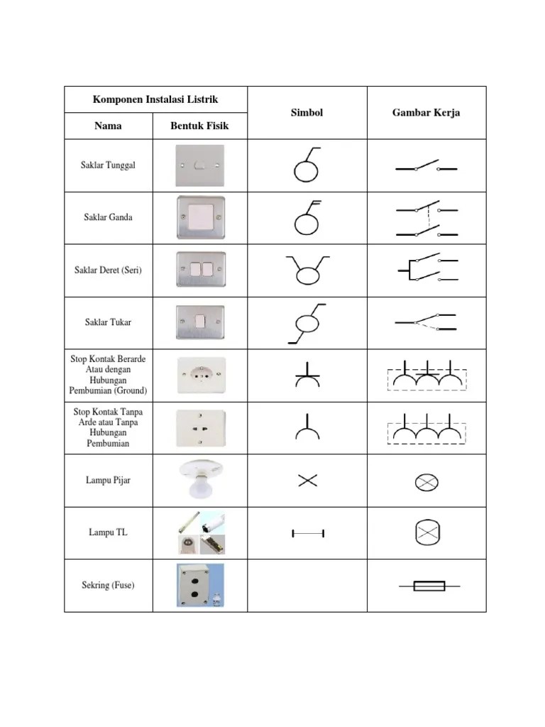 Komponen Instalasi Listrik | PDF