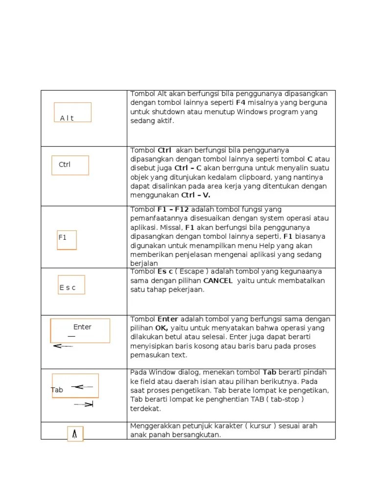 Gambar Dan Fungsi Tombol Pada Keyboard | PDF