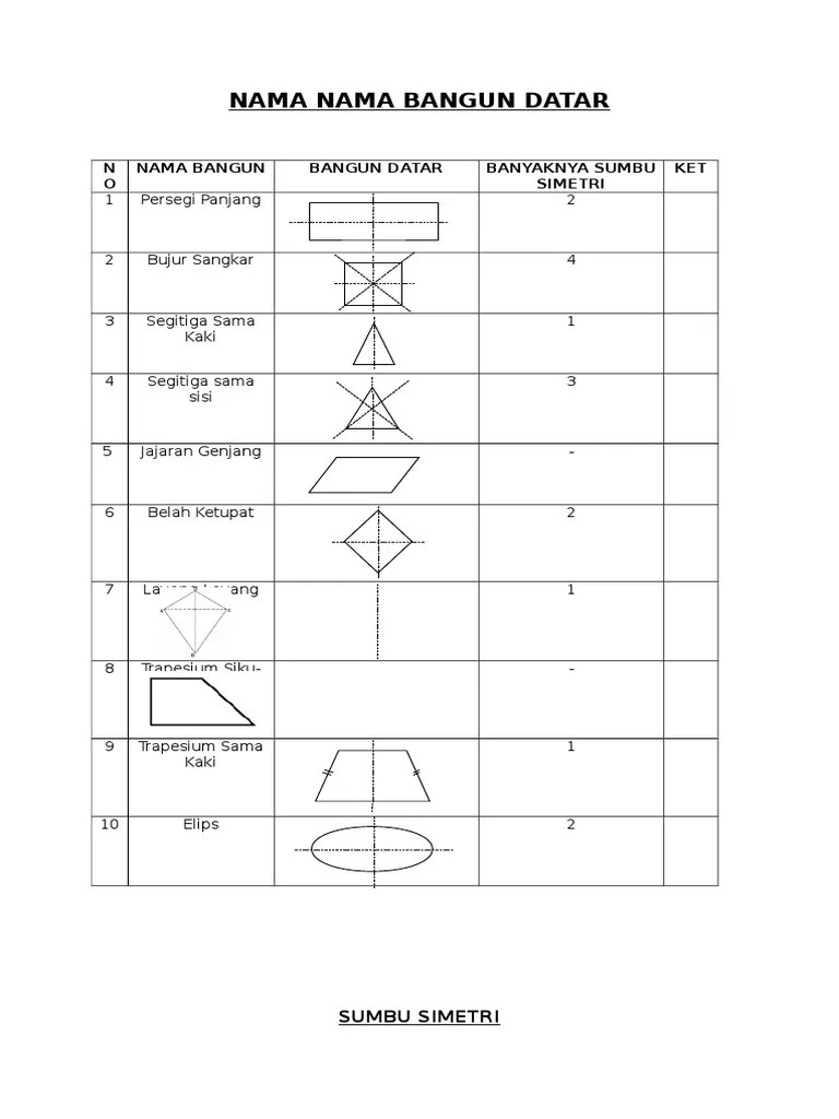 Bangun Datar Simetris Adalah