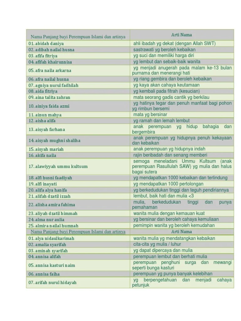 Nama Anak Perempuan Faiha - englshji