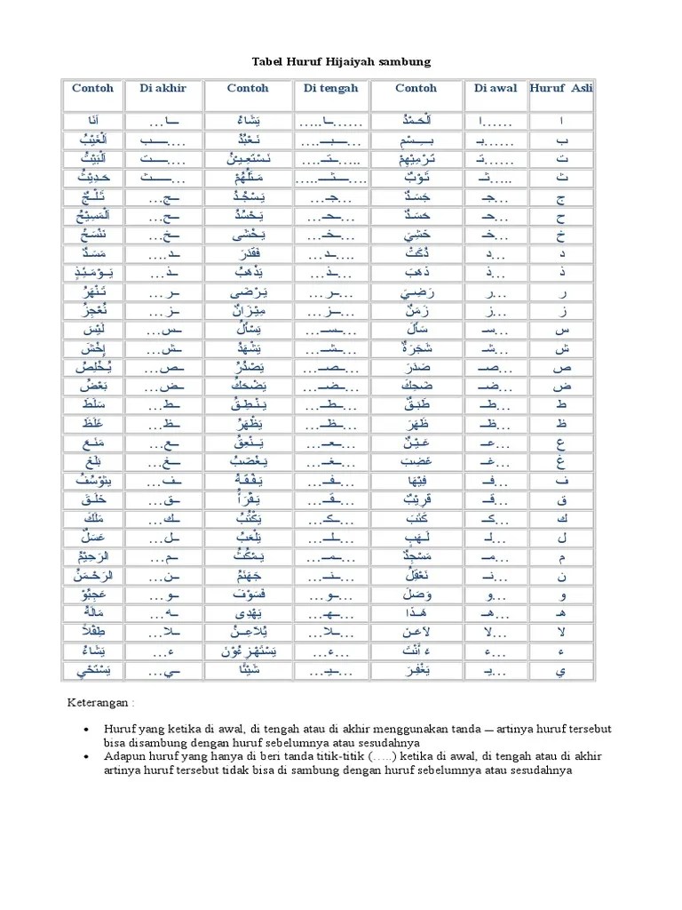 Tabel Huruf Hijaiyah Sambung | PDF