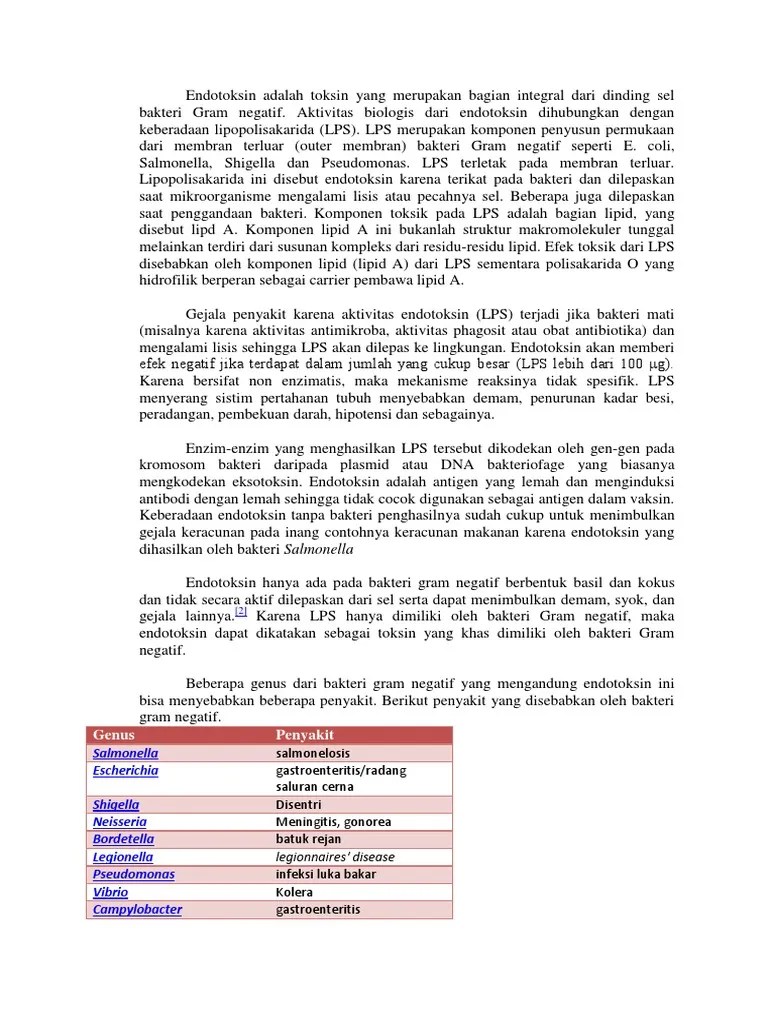 Endotoksin Adalah Toksin Yang Merupakan Bagian Integral Dari Dinding Sel  Bakteri Gram Negatif | PDF