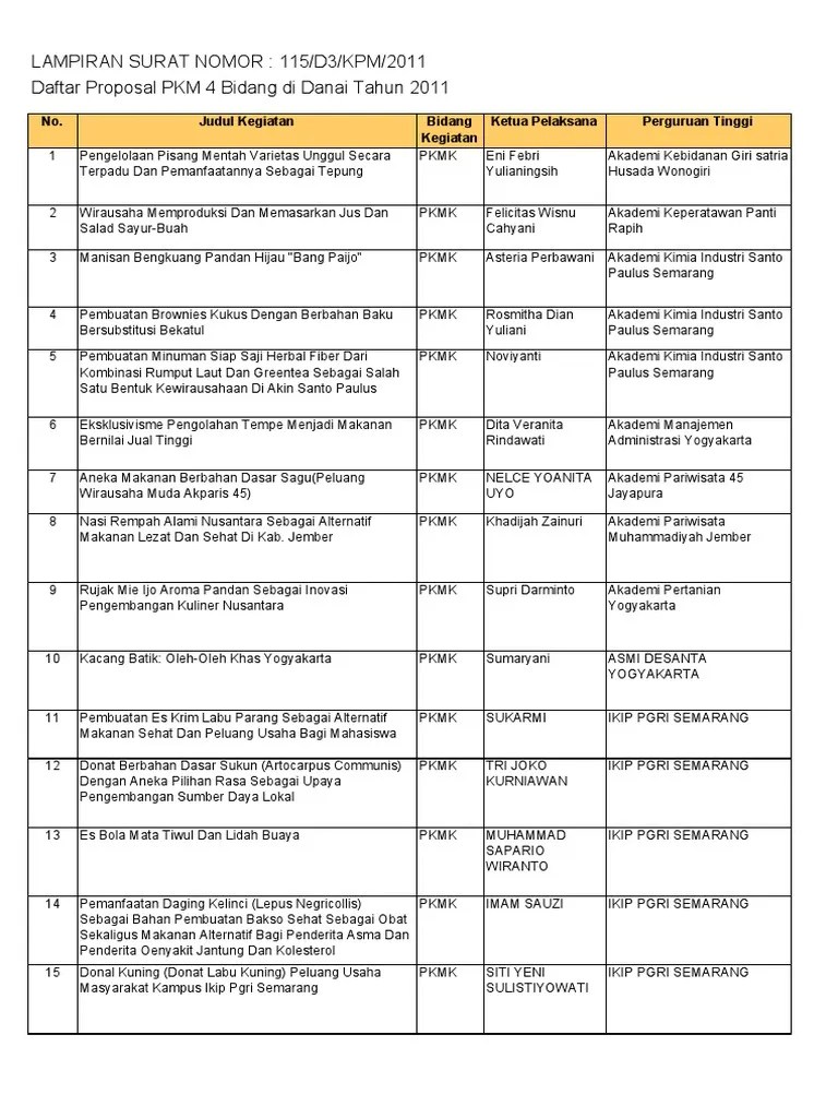 Judul2 Proposal PKM Yang Didanai Dikti 2011 | PDF