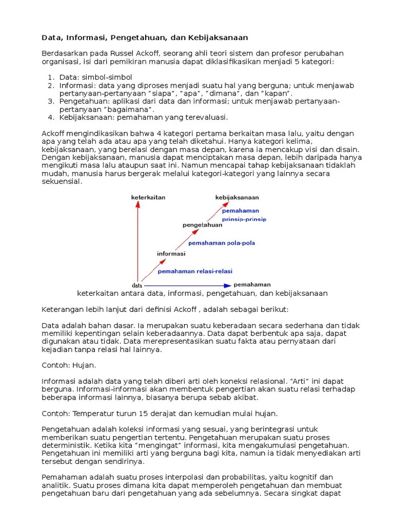 Data Informasi Pengetahuan Wisdom | PDF