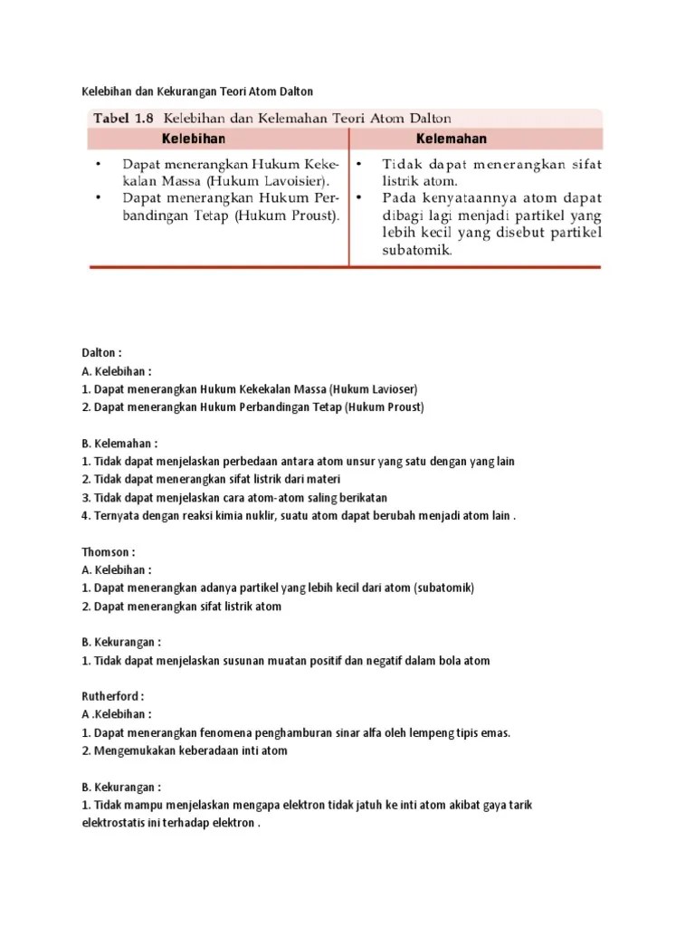 Kelebihan Dan Kekurangan Teori Atom Dalton | PDF