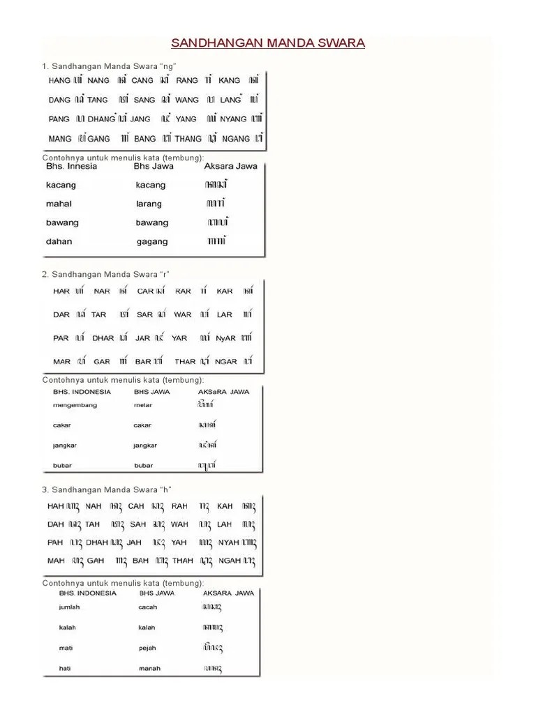 Sandhangan Manda Swara | PDF