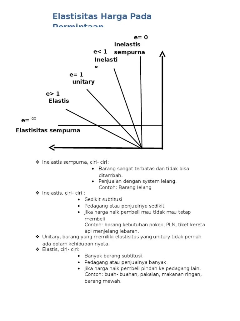 Inelastis Sempurna | PDF