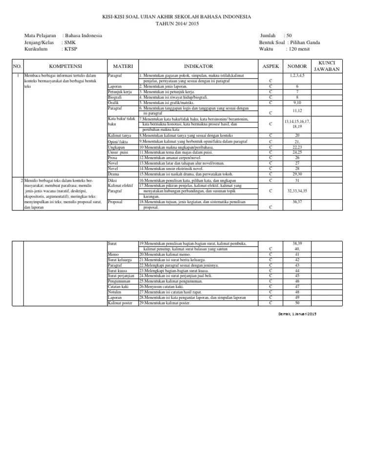 Contoh Kisi-Kisi US Bahasa Indonesia SMK | PDF
