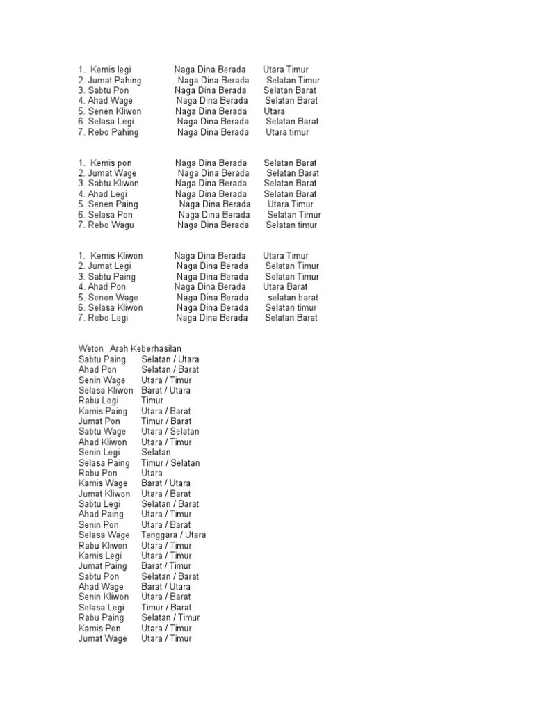 Arah Keberhasilan | PDF