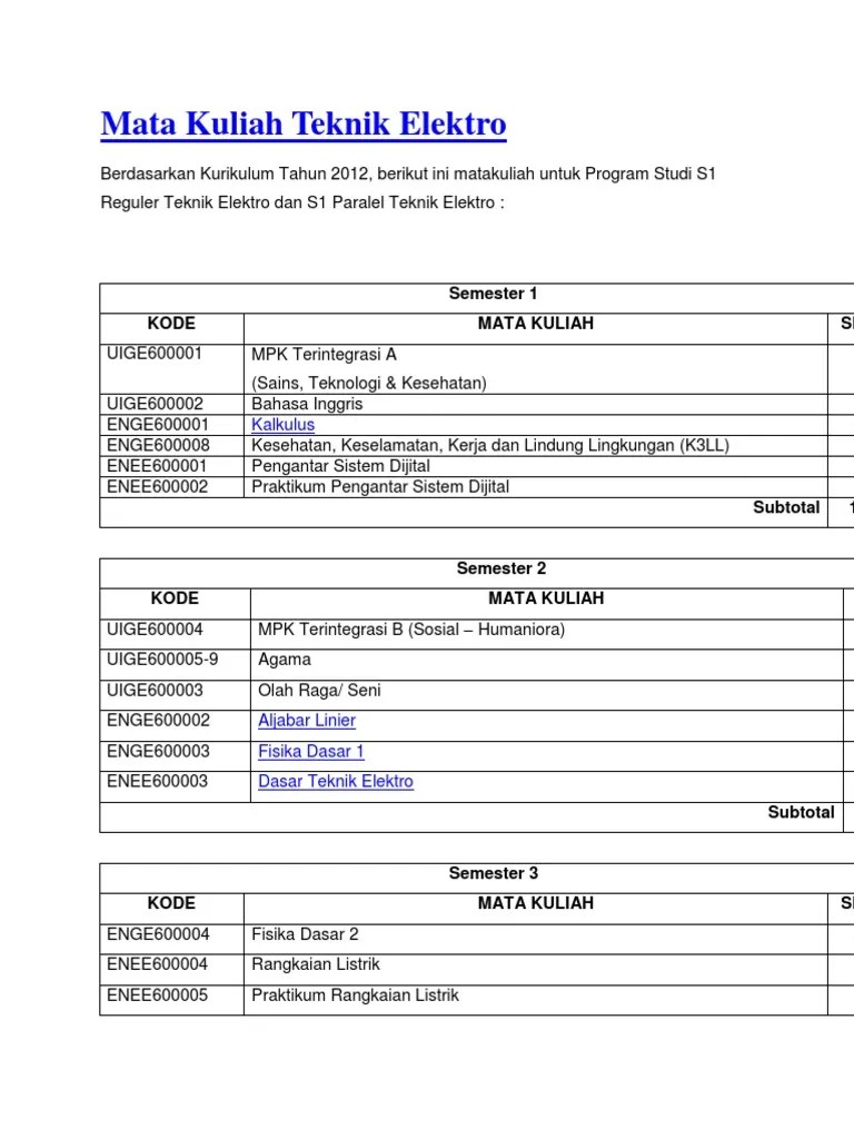 Mata Kuliah Teknik Kimia Ui – Rasanya