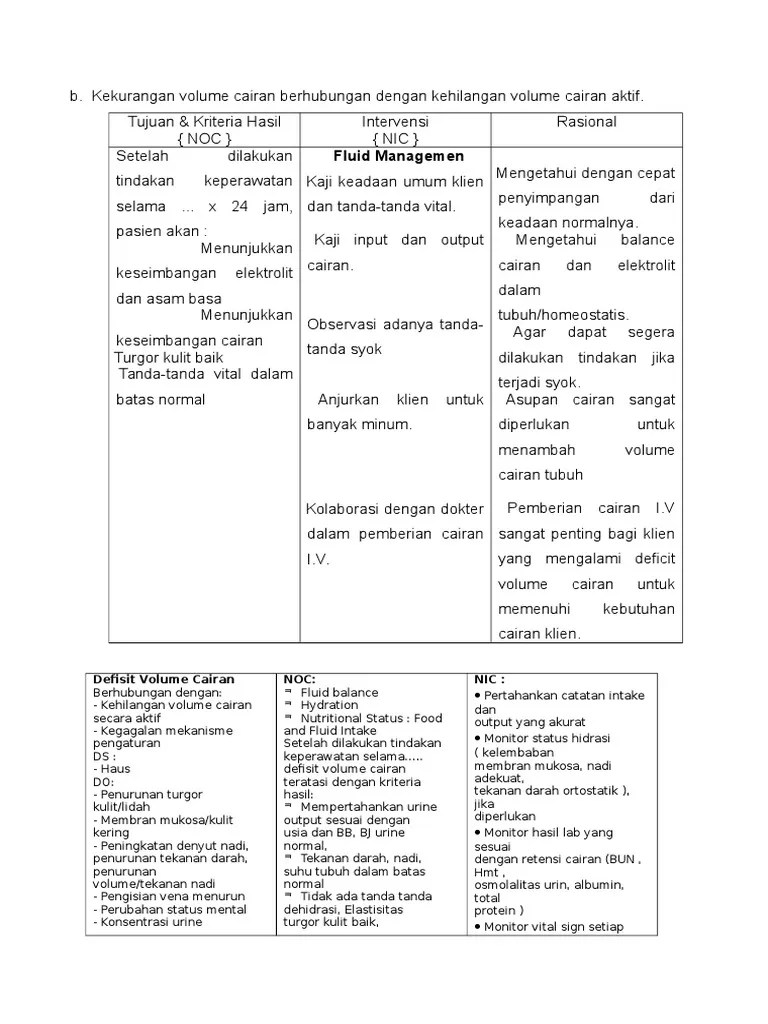 Defisit Volume Cairan | PDF
