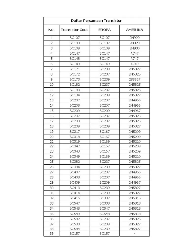 Tabel Persamaan Transistor | PDF | Semiconductors | Electrical Components