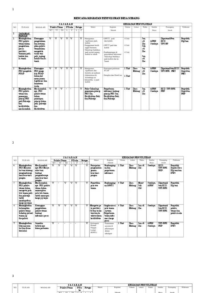 Rencana Kegiatan Penyuluhan Desa Midang | PDF